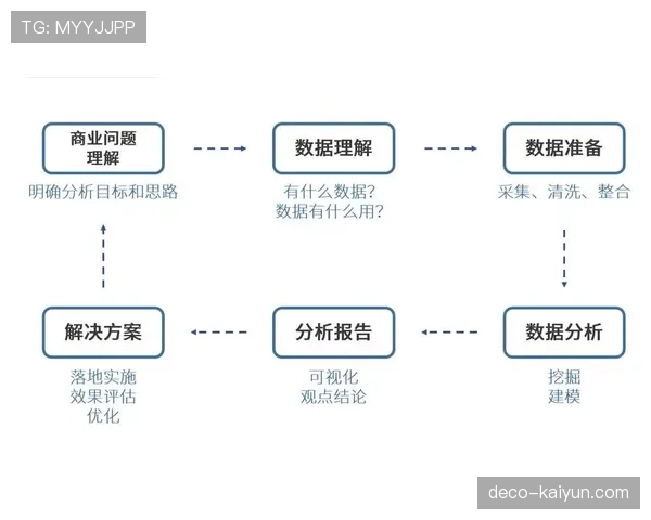 某球队总经理谈数据分析部门与媒体部门协同，评估球员商业价值